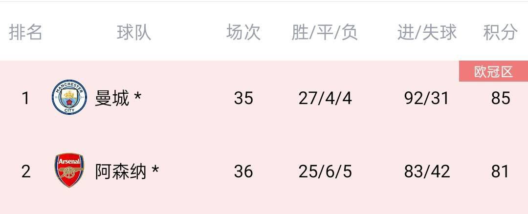 根据此前媒体的报道，英力士集团将收购曼联部分股份，并获得体育决策权。